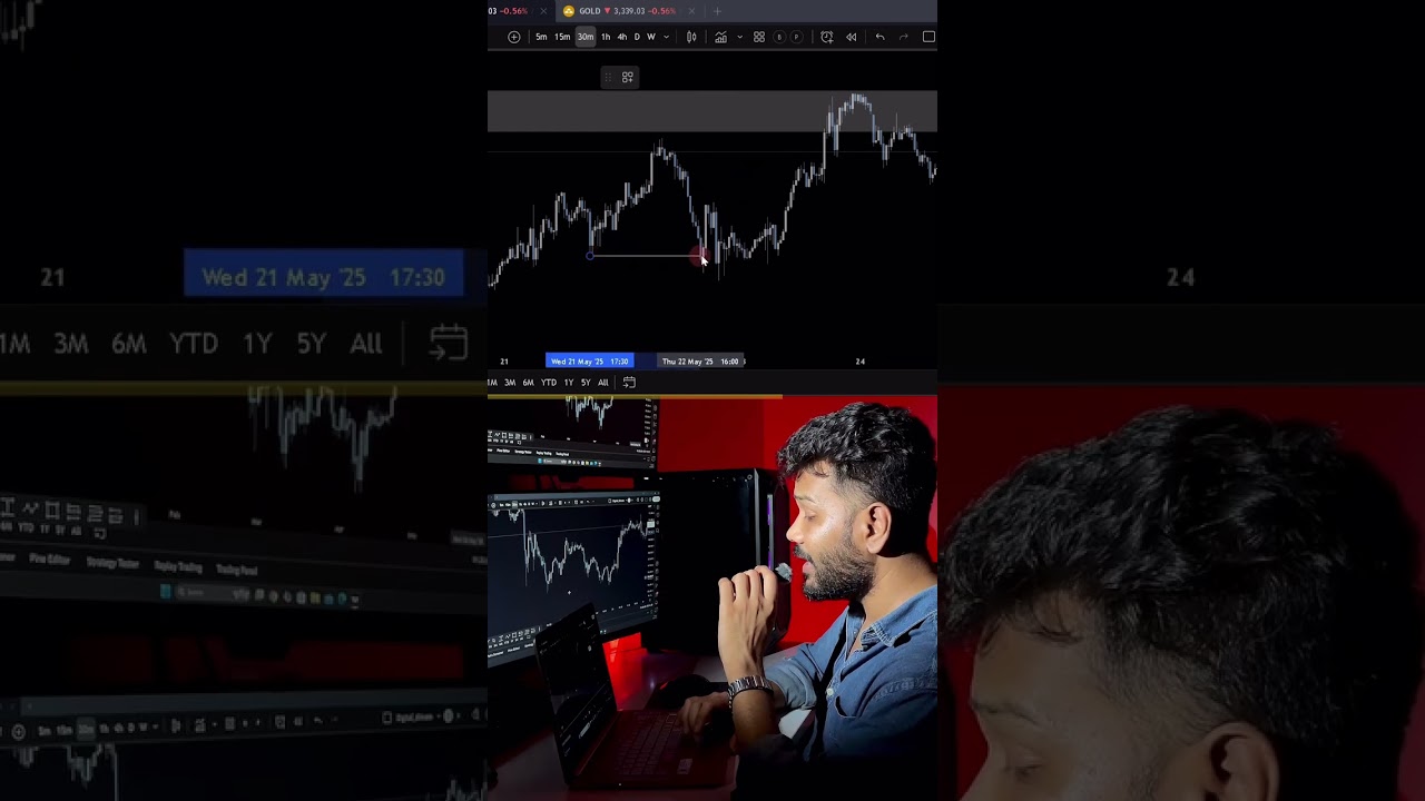 OLD is gold#fiancee #trading #credit_ shivam digital