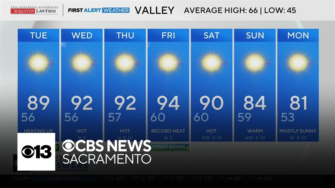 Monday evening Northern California weather forecast: March 16, 2026