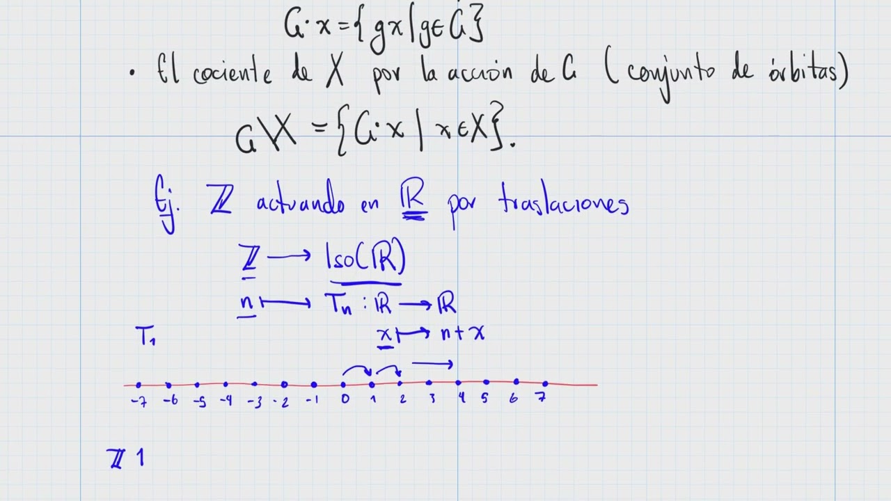 Acciones de grupos - orbitas
