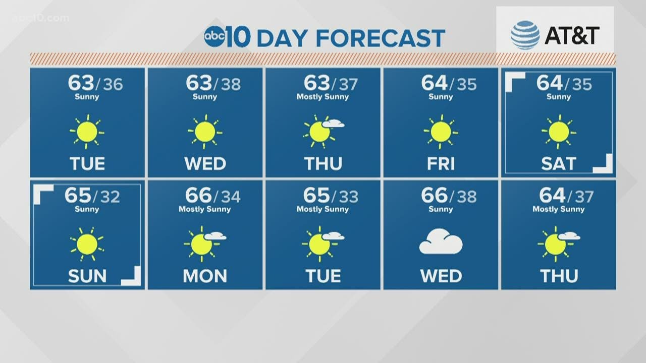 Local 6 a.m. weather: December 1, 2020