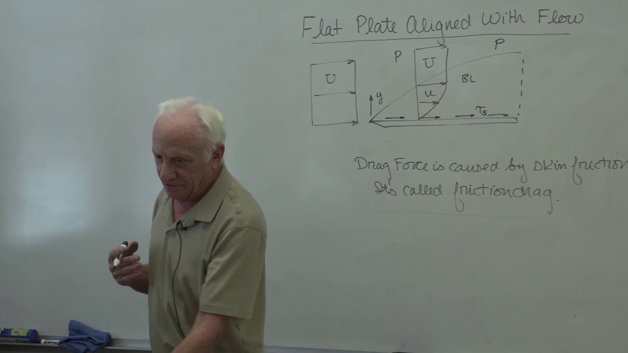 Fluid Mechanics: Drag Forces on Blunt Bodies (33 of 34)