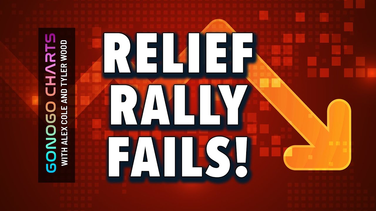 Relief Rally Fails | GoNoGo Charts (06.09.22)