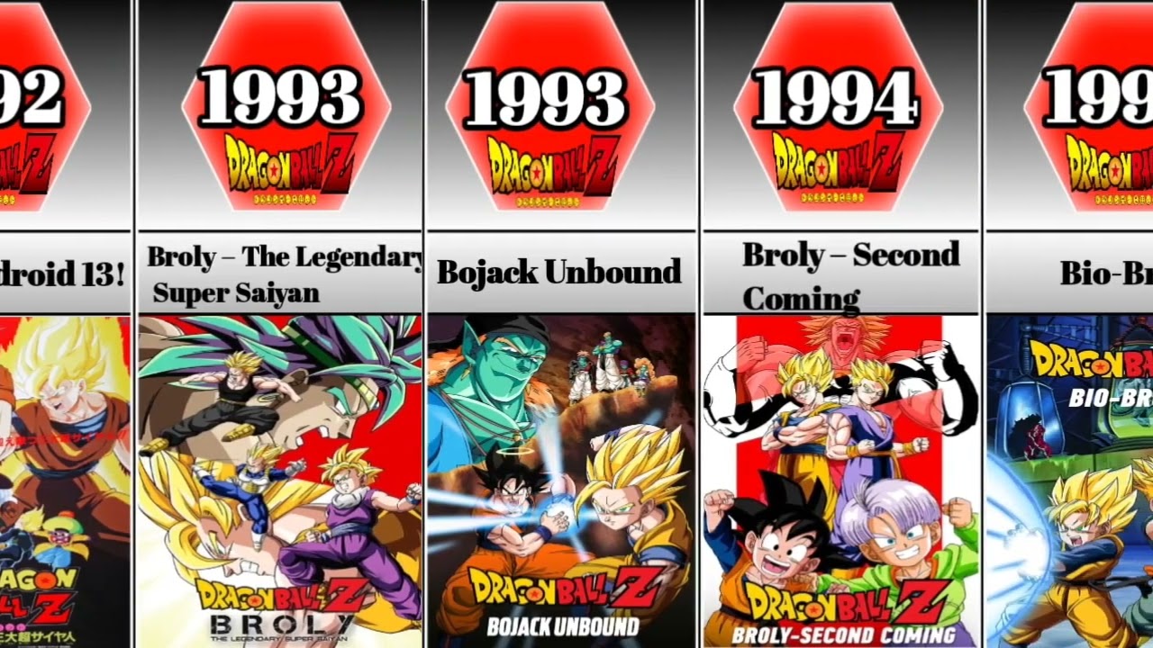 Dragon Ball Z All Movies  1989 - 2022 ||