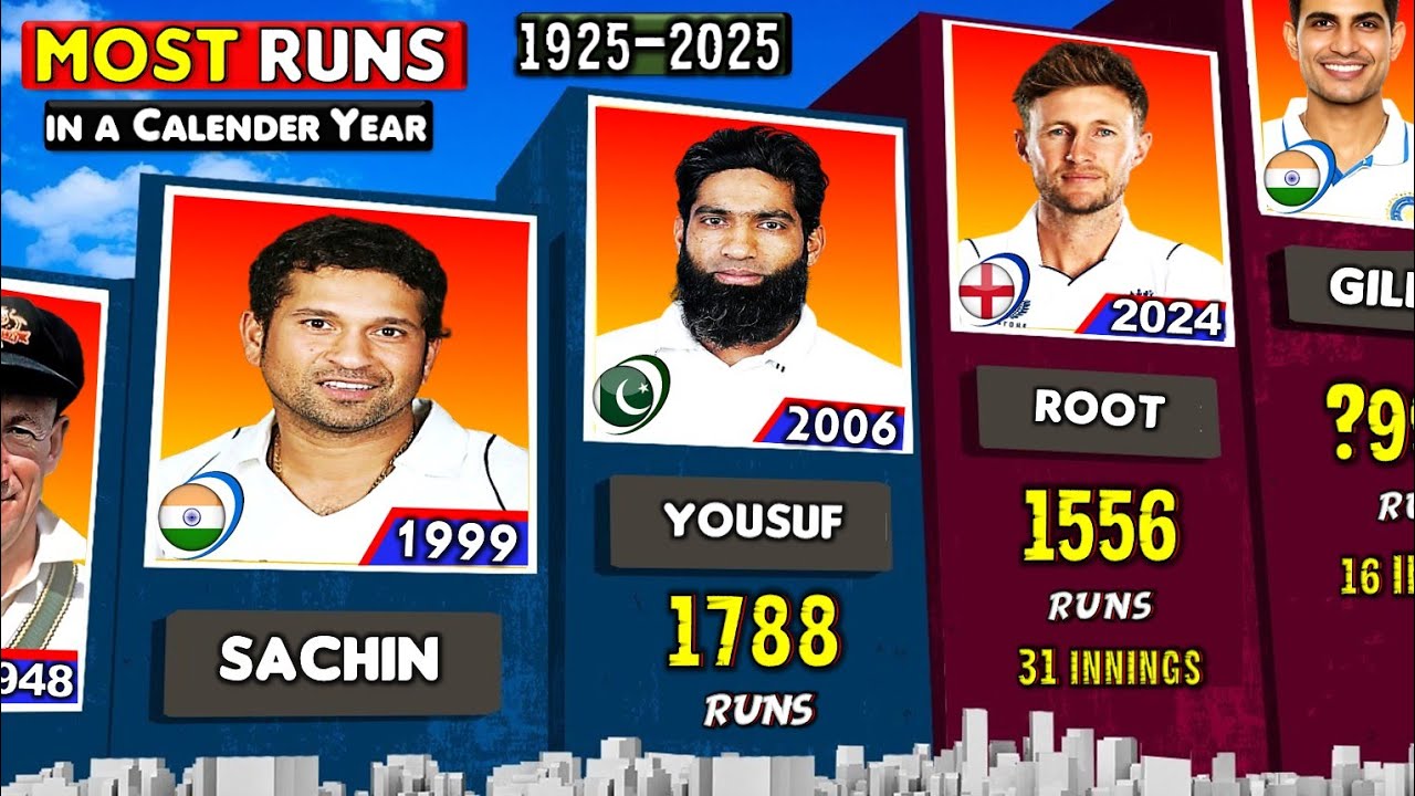 Most Test Runs in a Calendar Year (1925-2025) | Legends of Test Cricket 