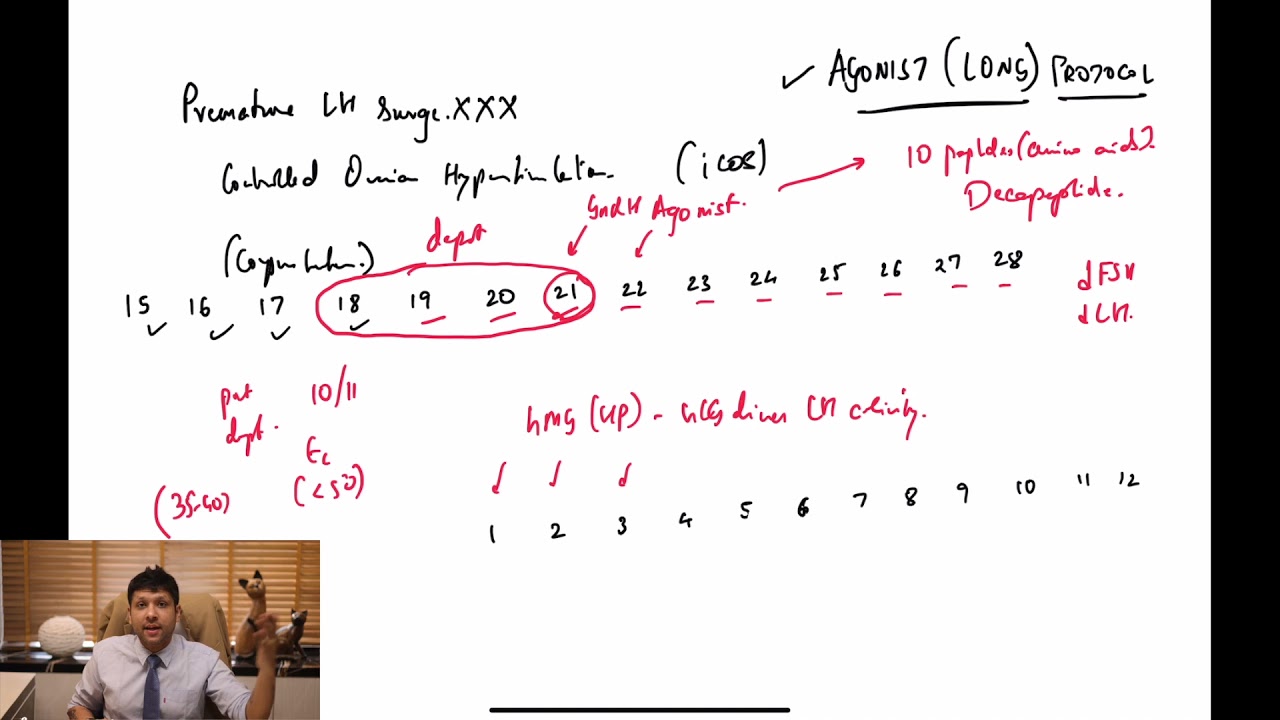 Fertility Masterclass 1- Agonist (Long￼) Protocol | Dr Jay Mehta | Ovarian Stimulation Protocols