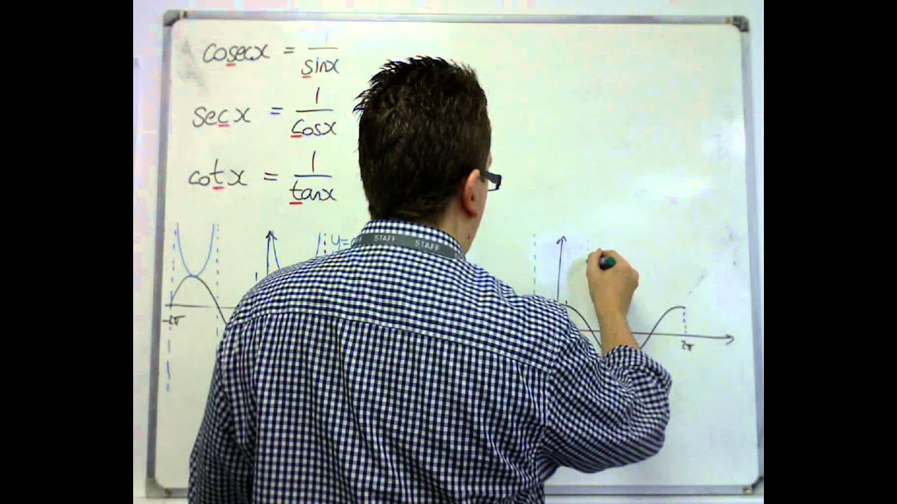 AQA Core 3 5.02 Introducing and sketching Cosec, Sec and Cot
