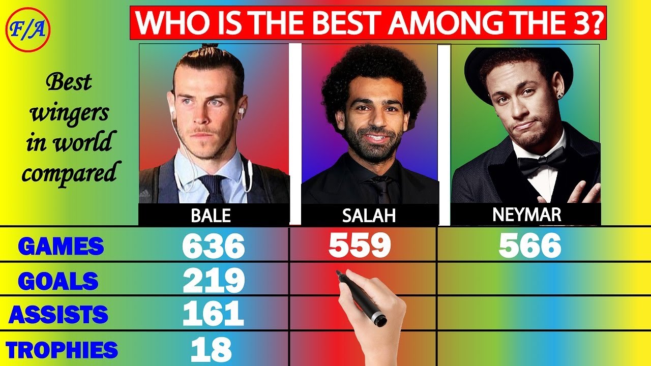Mohamed Salah vs Neymar Jr vs Gareth Bale Comparison | Neymar vs Salah vs Bale Compared | F/A