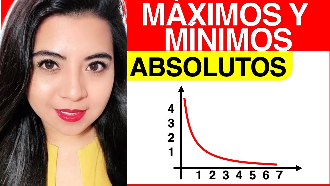 MÁXIMOS y MÍNIMOS ABSOLUTOS o también llamados GLOBALES