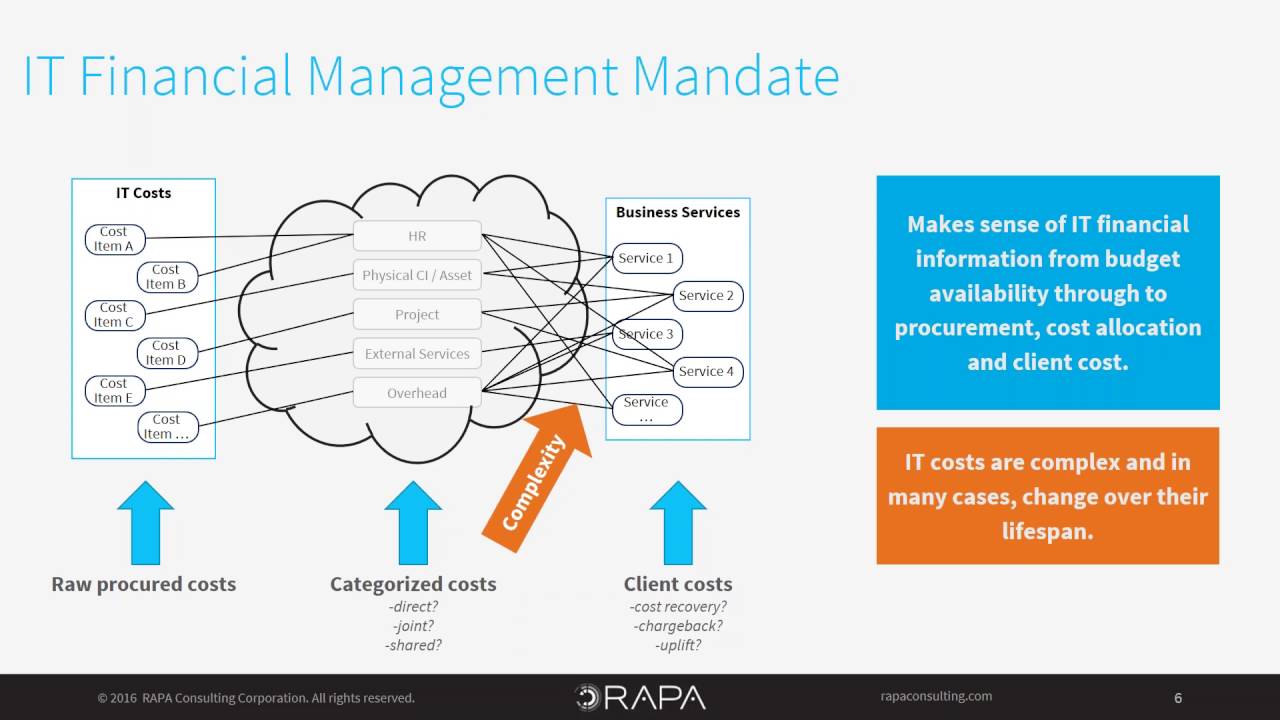 IT Financial Management eLearning Session