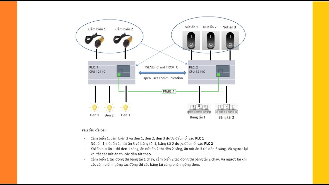 Truyền thông PROFINET 2 PLC. Lệnh TSEND_C và TRCV_C. Ví dụ cụ thể. PLC S7 1200, TIA PORTAL