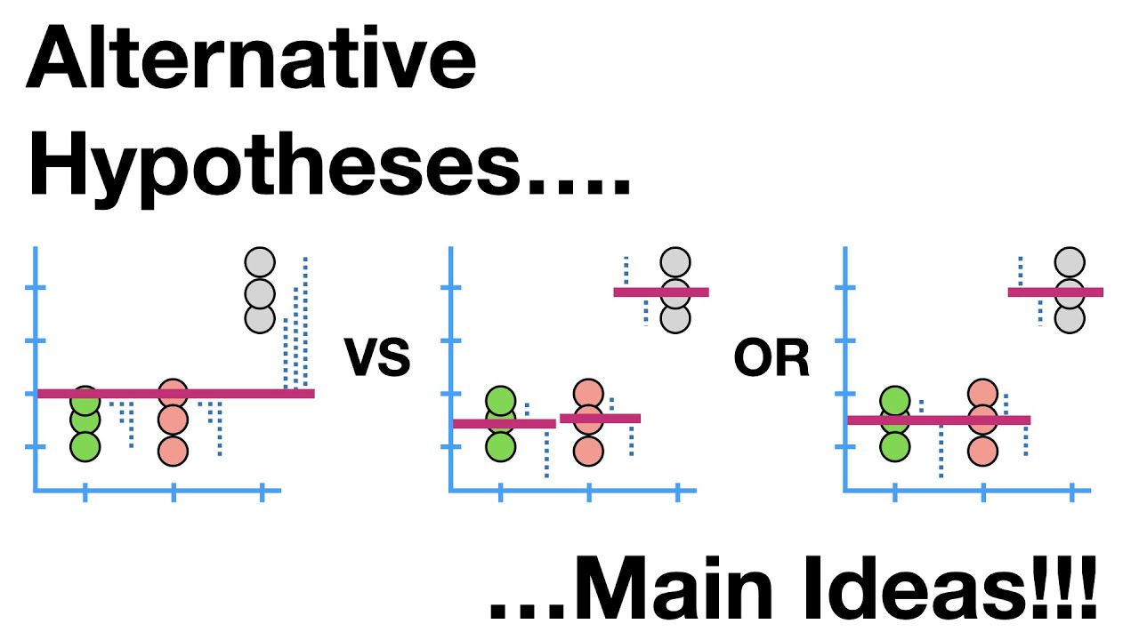 Alternative Hypotheses: Main Ideas!!!