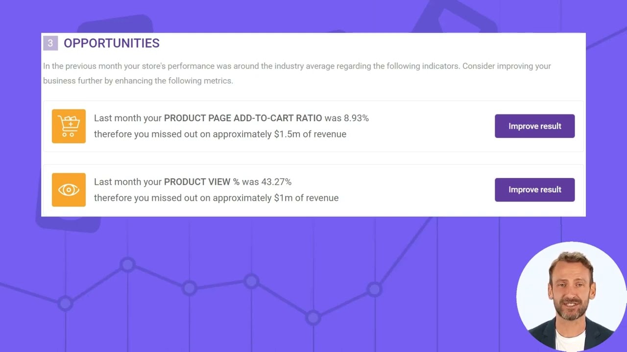 Conversific - eCommerce Insights