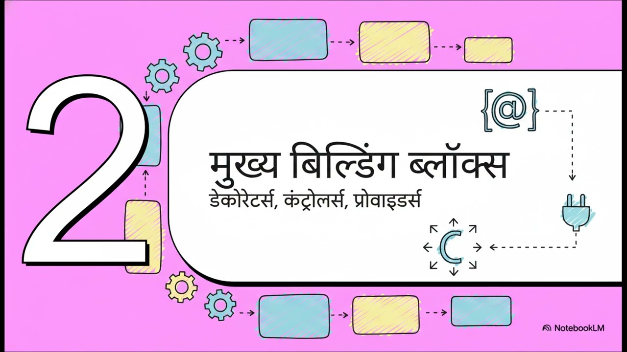 NestJS core concepts in Hindi