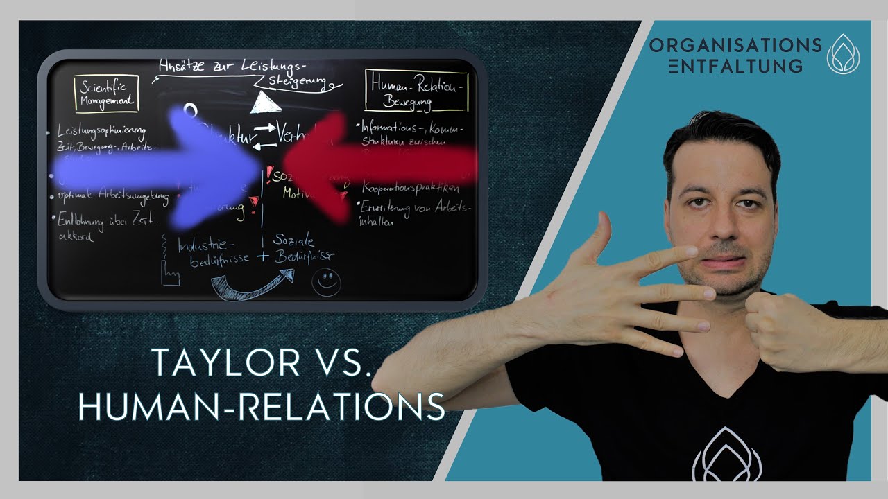 Organisationsentwicklung: Entstehung und Meilensteine. Taylor vs. Human-Relations/ Hawthorne-Effekt