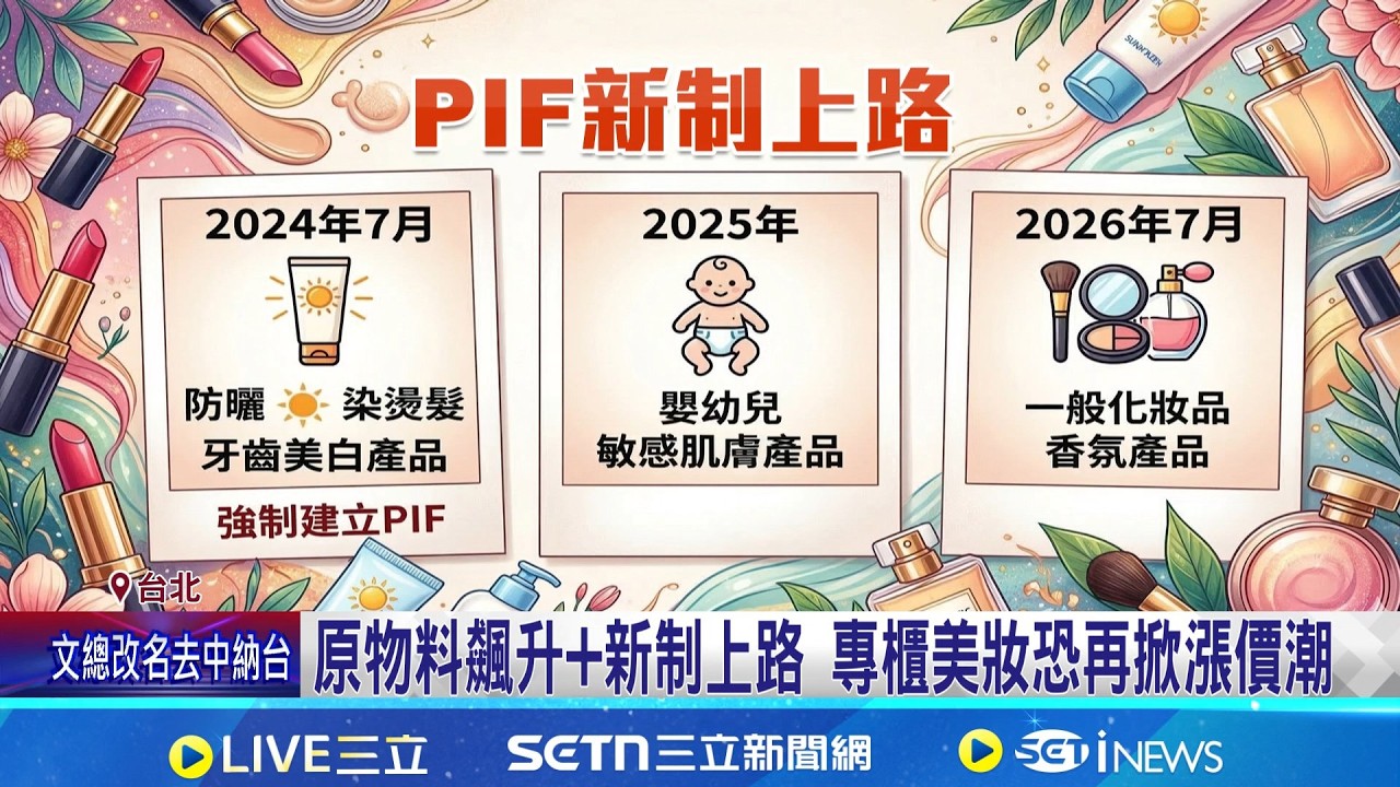 美妝新制7月上路! 香奈兒.迪奧彩妝恐漲近一成 原物料飆升+新制上路 專櫃美妝恐再掀漲價潮｜記者 高貫軒 陳心慈｜新聞一把抓20260313｜三立新聞台