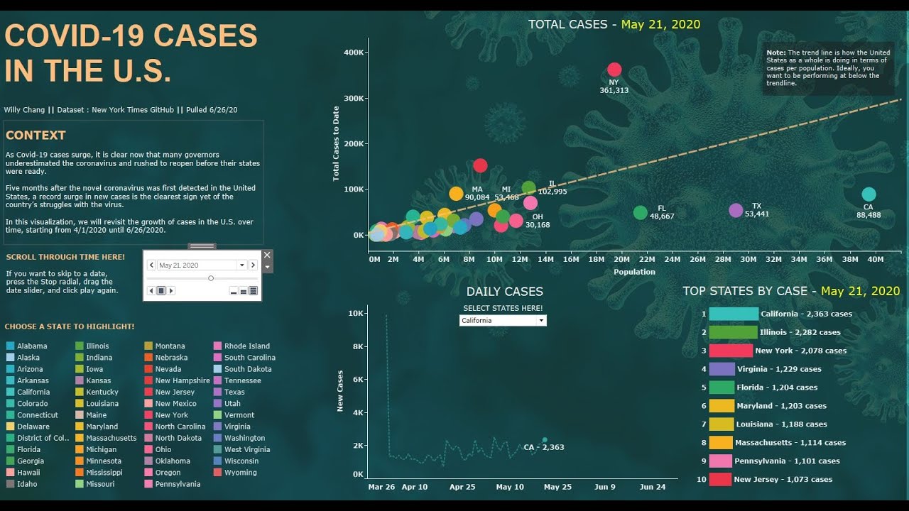 Tableau - Covid 19 New Cases Time Series dashboard EXPLANATION