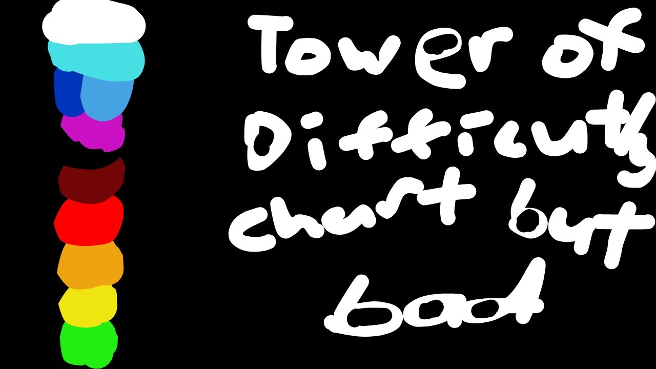 Tower of Difficulty Chart but bad (Tower Creator) EToH or JToH whatever you wanted to called it.