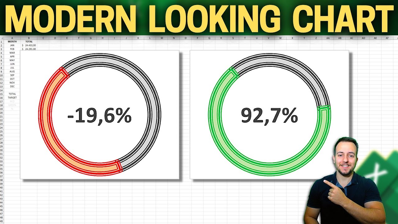 Doughnut Chart that Changes Colors | Positive Green, Negative Red | How to Excel