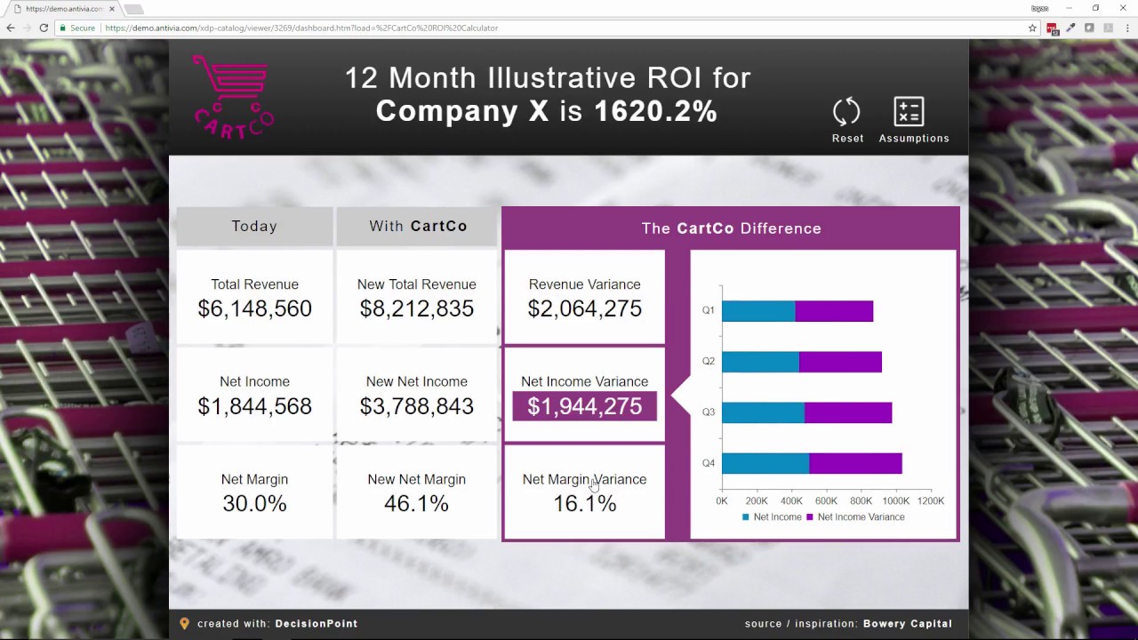 The Making Of An ROI Calculator