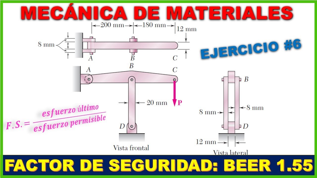 FACTOR DE SEGURIDAD: FUERZA PERMISIBLE 