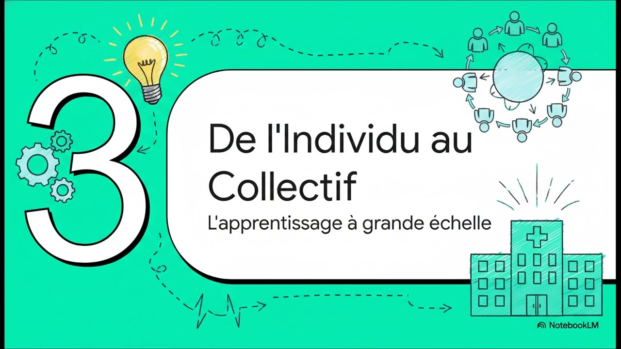 Comment l'APP développe au sein des structures de travail, une organisation apprenante ?