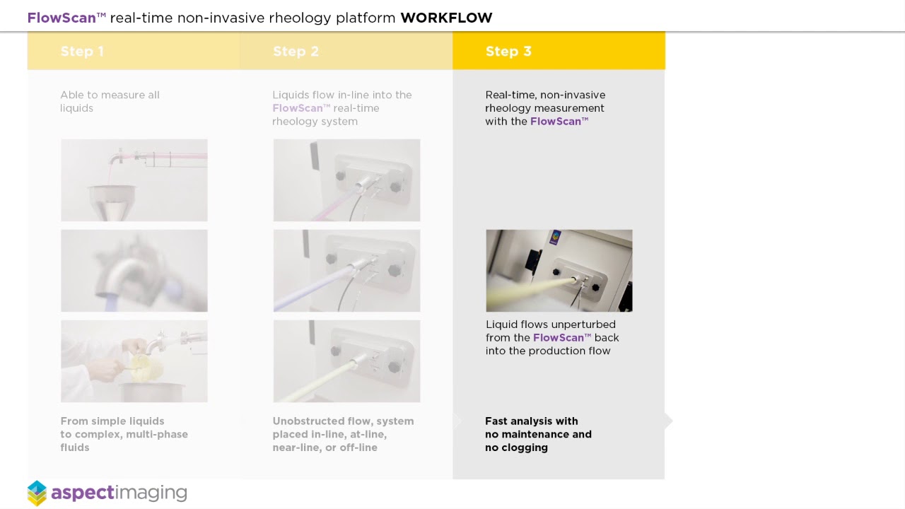 Aspect Imaging FlowScan Rheology