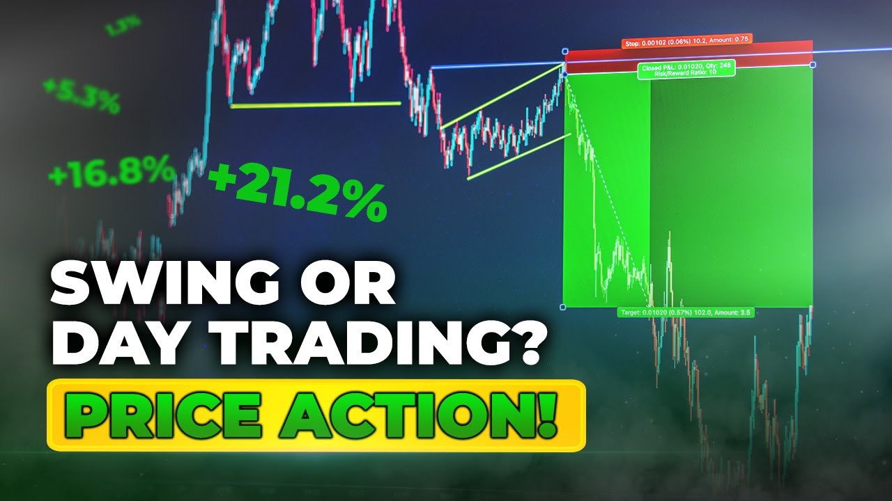 Is the Falcon FX Strategy Day Trading or Swing Trading? | Lesson One