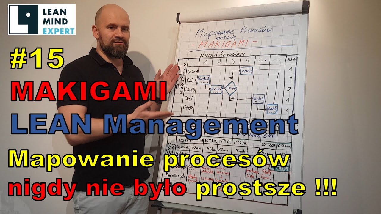 #15 Makigami - metoda mapowania proces&oacute;w