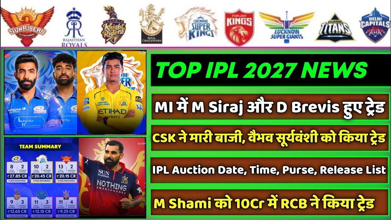 IPL 2027 - 8 Big News for IPL on 30 Aug (CSK Trade, M Shami in RCB, MI, IPL Auction Updates, KKR)