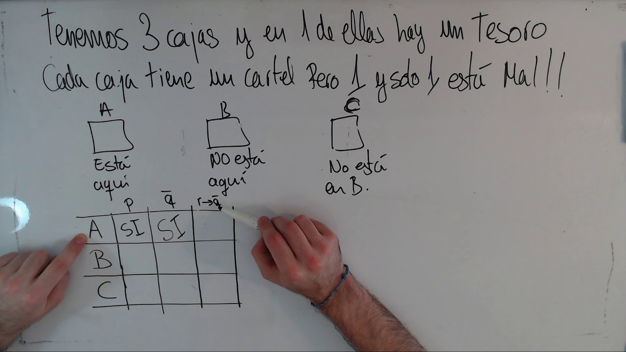 Forma Lógica de resolver el acertijo de las 3 Cajas de Tesoro