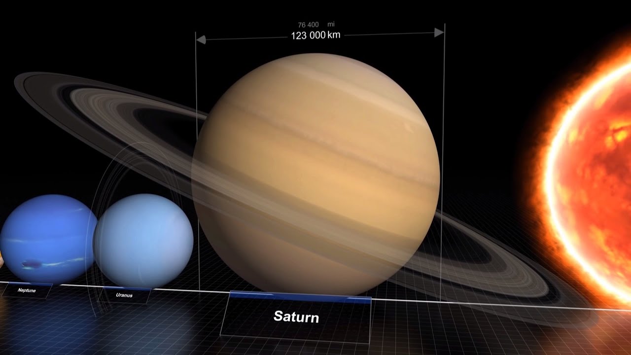 ► Comparaison de la taille des plan&egrave;tes du syst&egrave;me solaire et simulation de l'univers (3D)