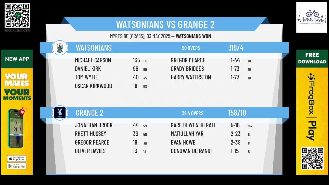Watsonians v Grange 2