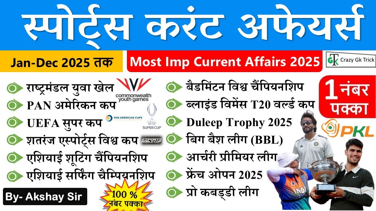 Current Affairs 2025 : Sports Current Affairs 2025 | Imp Sports MCQ 2025 - Crazy Gk Trick