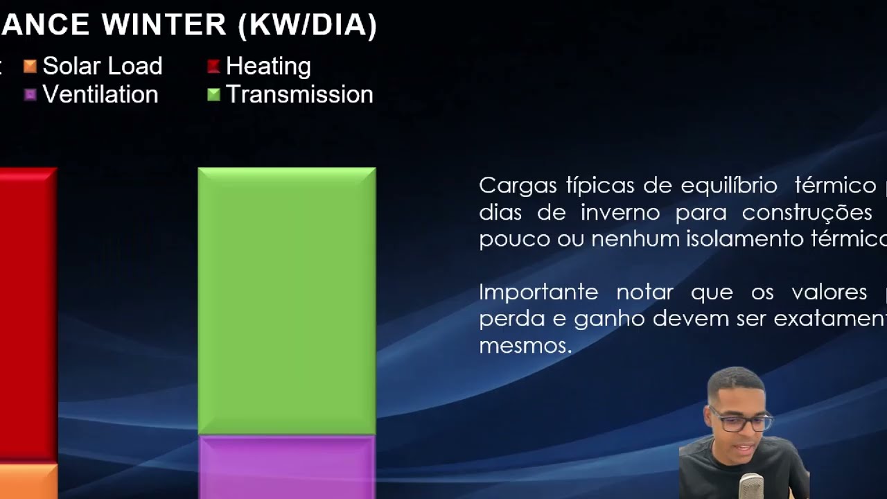 Revit Carga Térmica - Heat Balance - Inverno (Heating System)