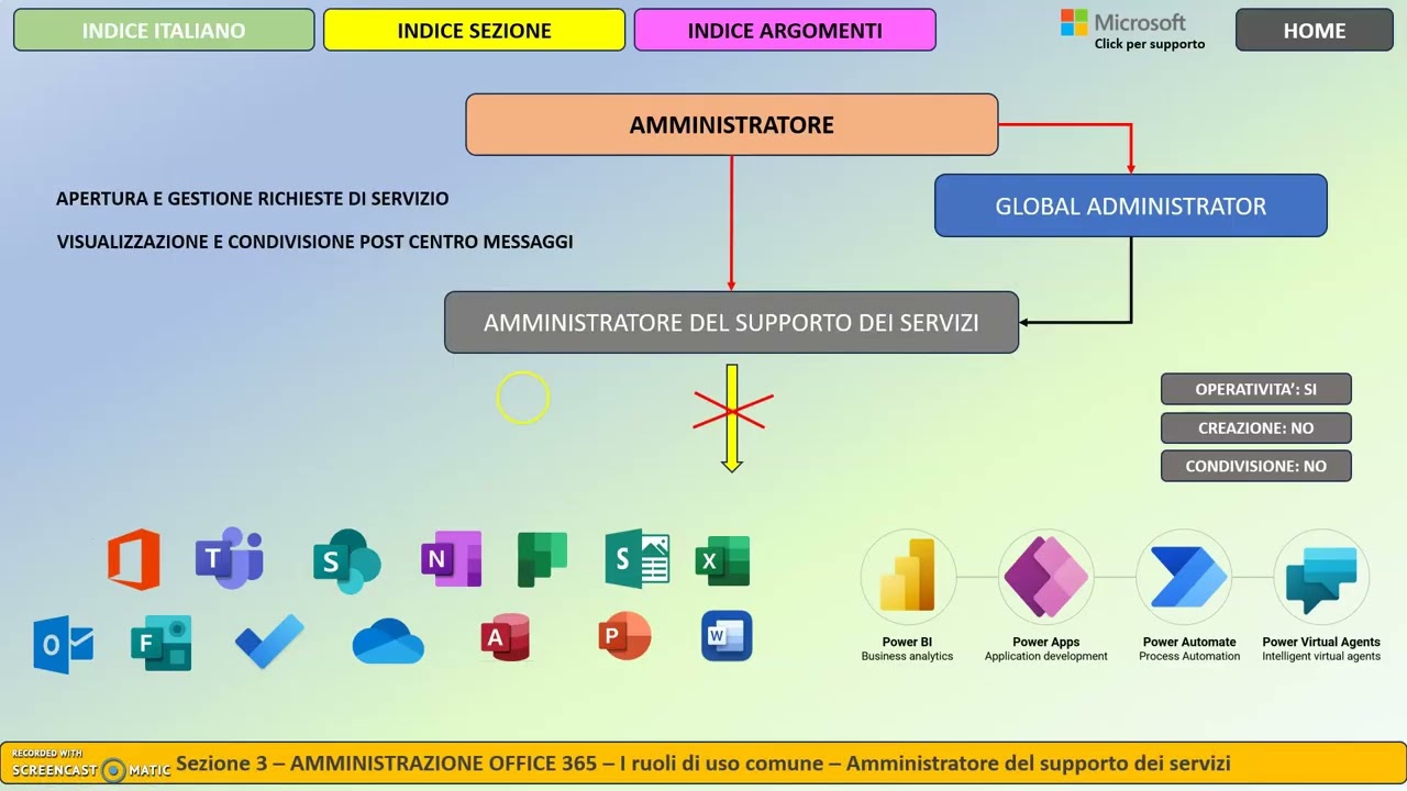 L'amministratore del centro messaggi