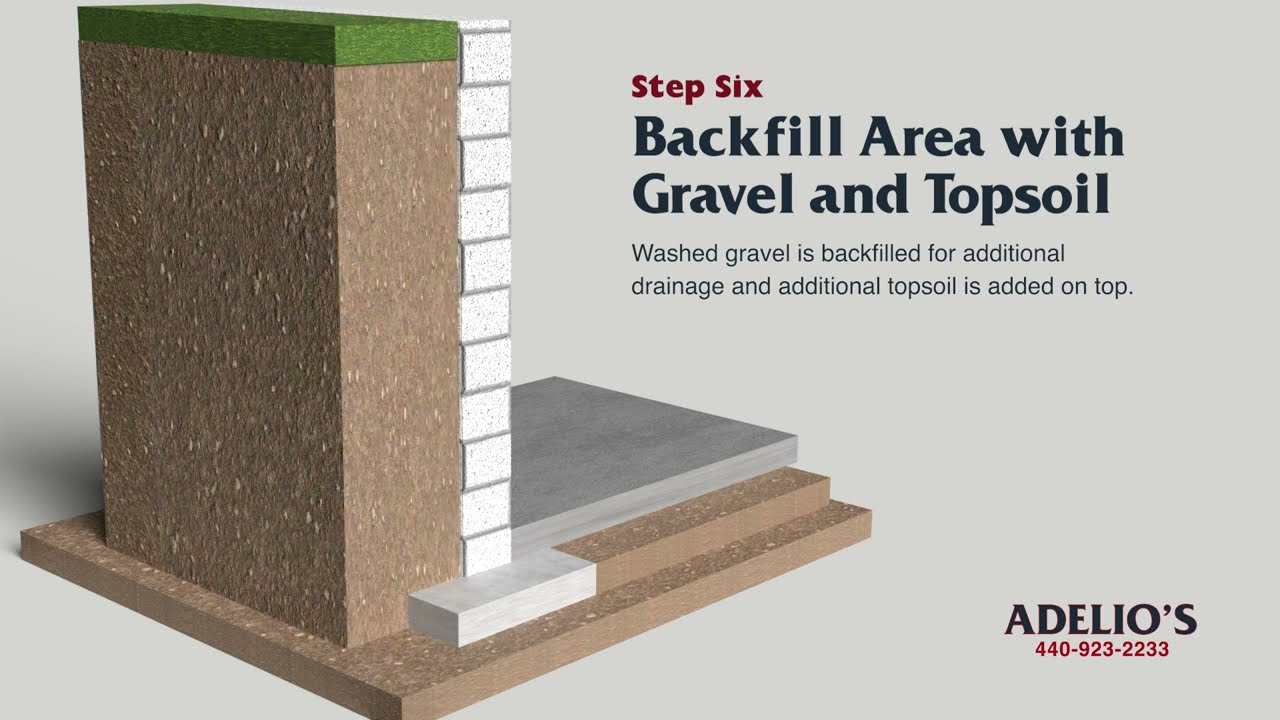 Exterior Basement Waterproofing & Interior Water Control Options