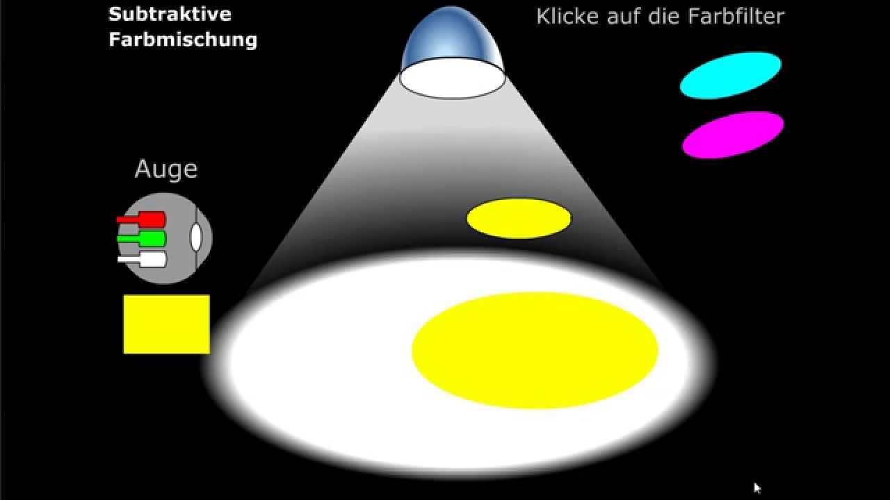 Farbmodell CMYK
