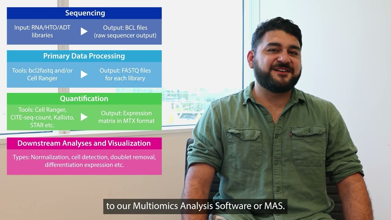 Tech Insights: TotalSeq&trade; Data Analysis