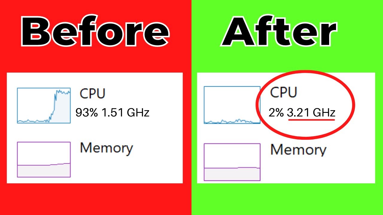 Как повысить скорость процессора или ЦП в Windows 10/11 | Сделайте компьютер на 200% быстрее | По...