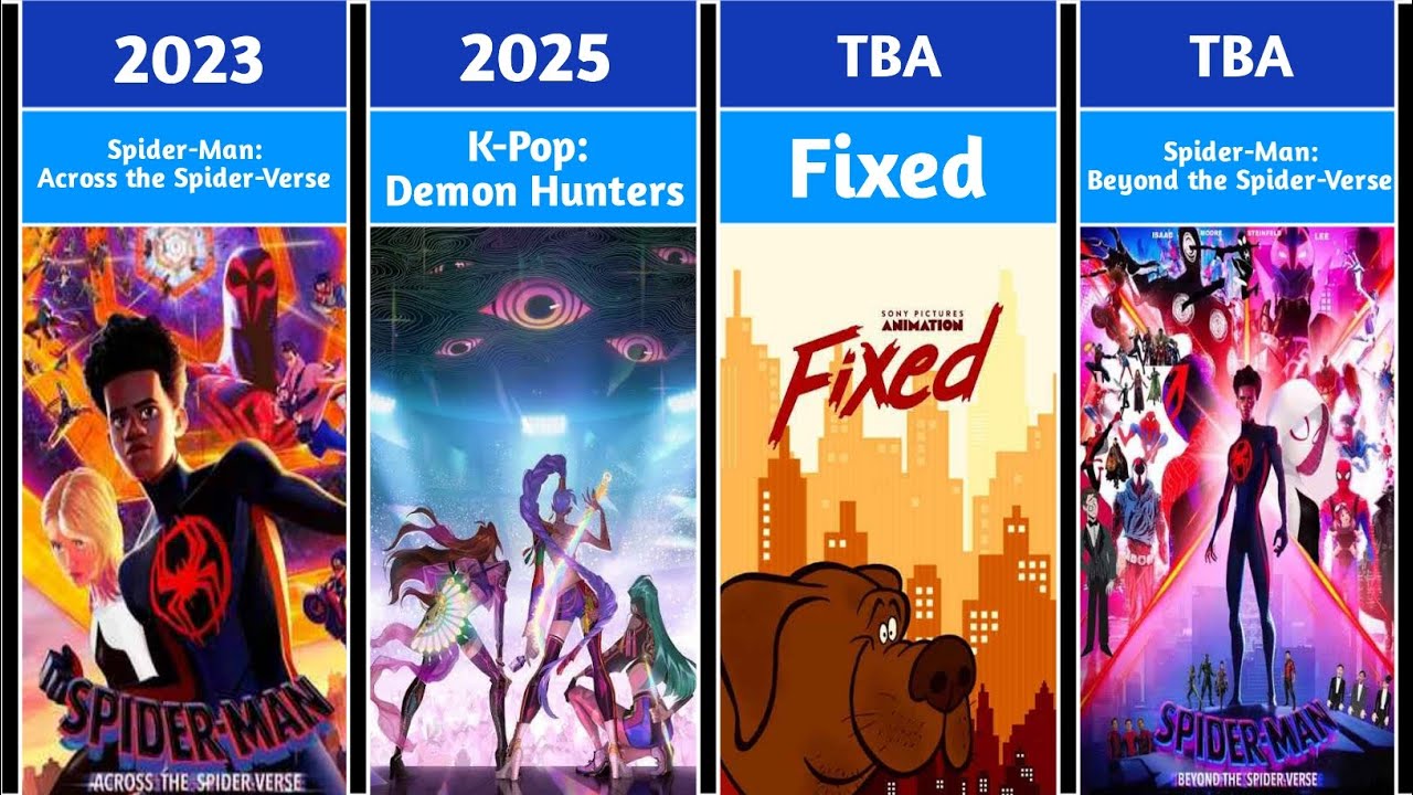 All Sony Pictures Animation Movies (2006-2028) | Released and Upcoming