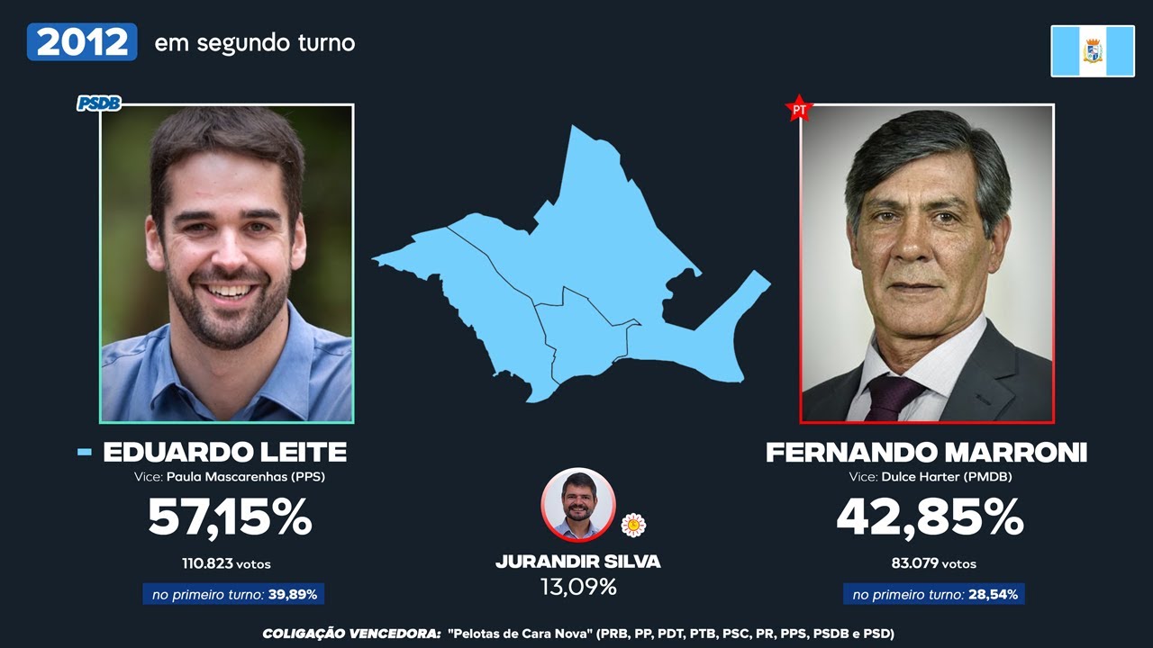 As eleições para a prefeitura de Pelotas (1988-2020)