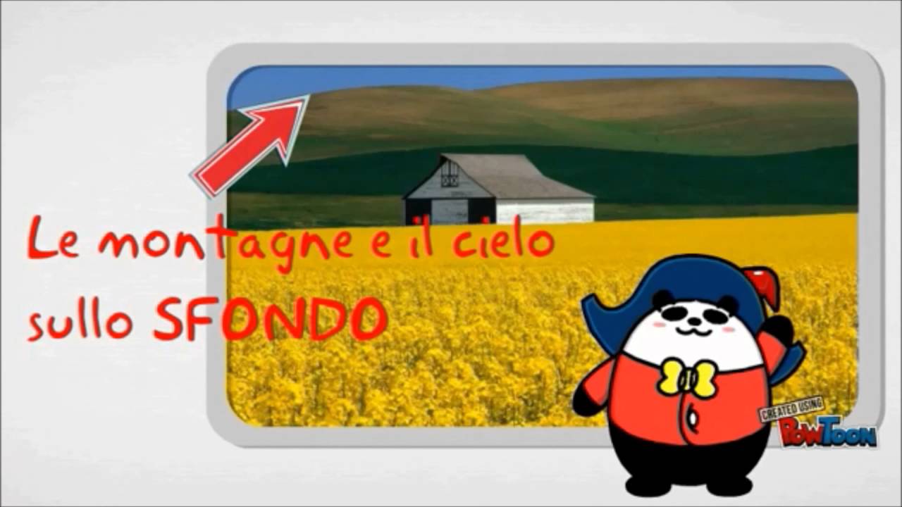 I Piani dell'immagine