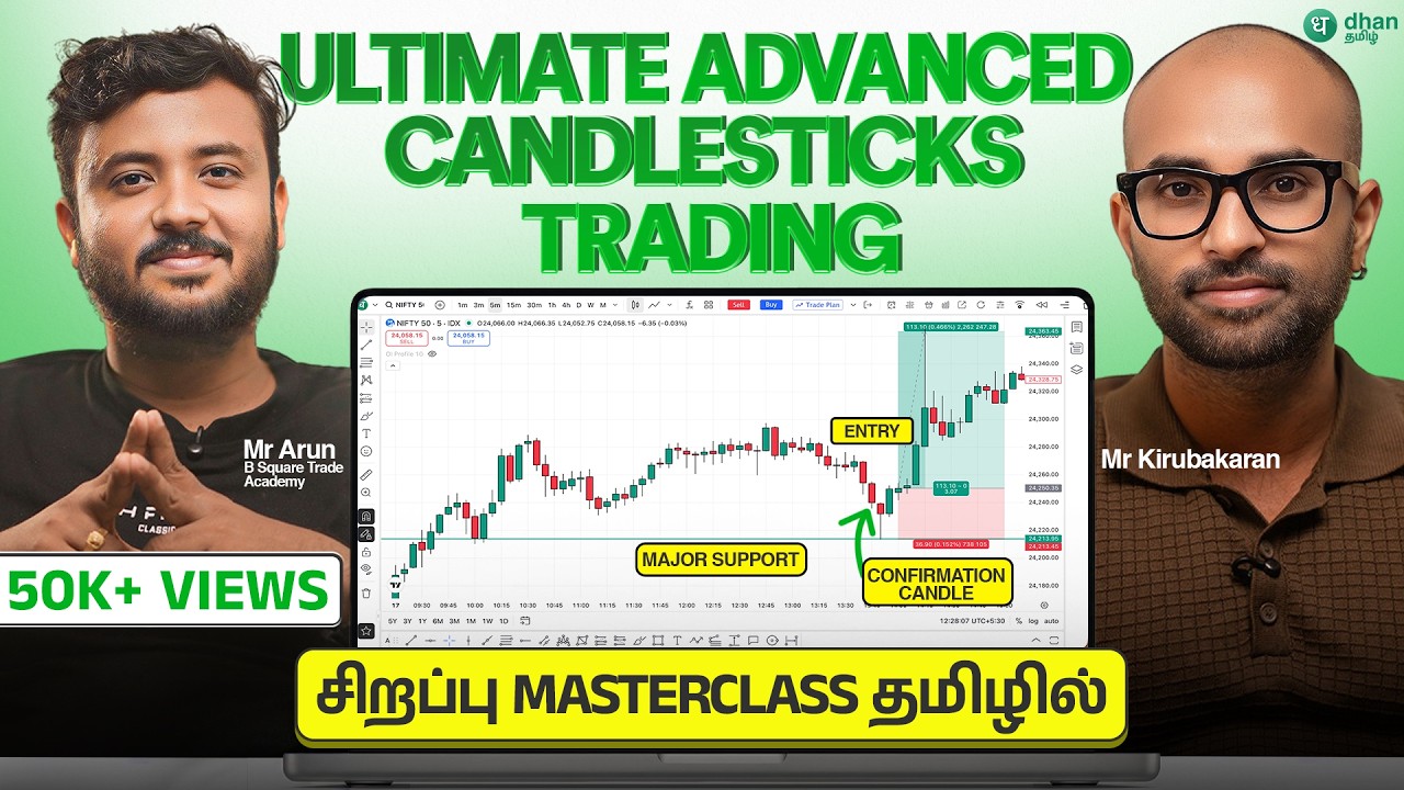 Ultimate Combo Candle Strategy Masterclass! Option Buying Entry, Target & SL முழு விளக்கம் 🔥