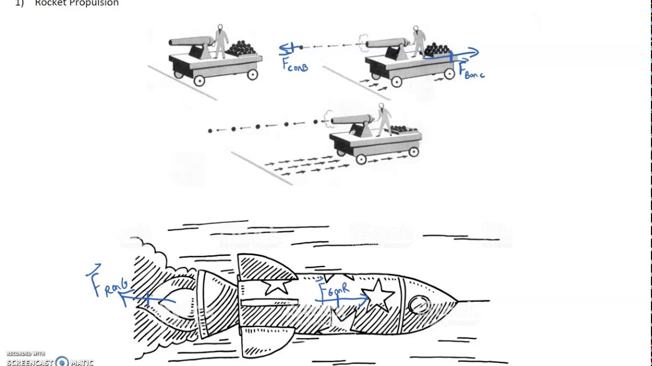 Rocket Propulsion (6.3 Part 1)