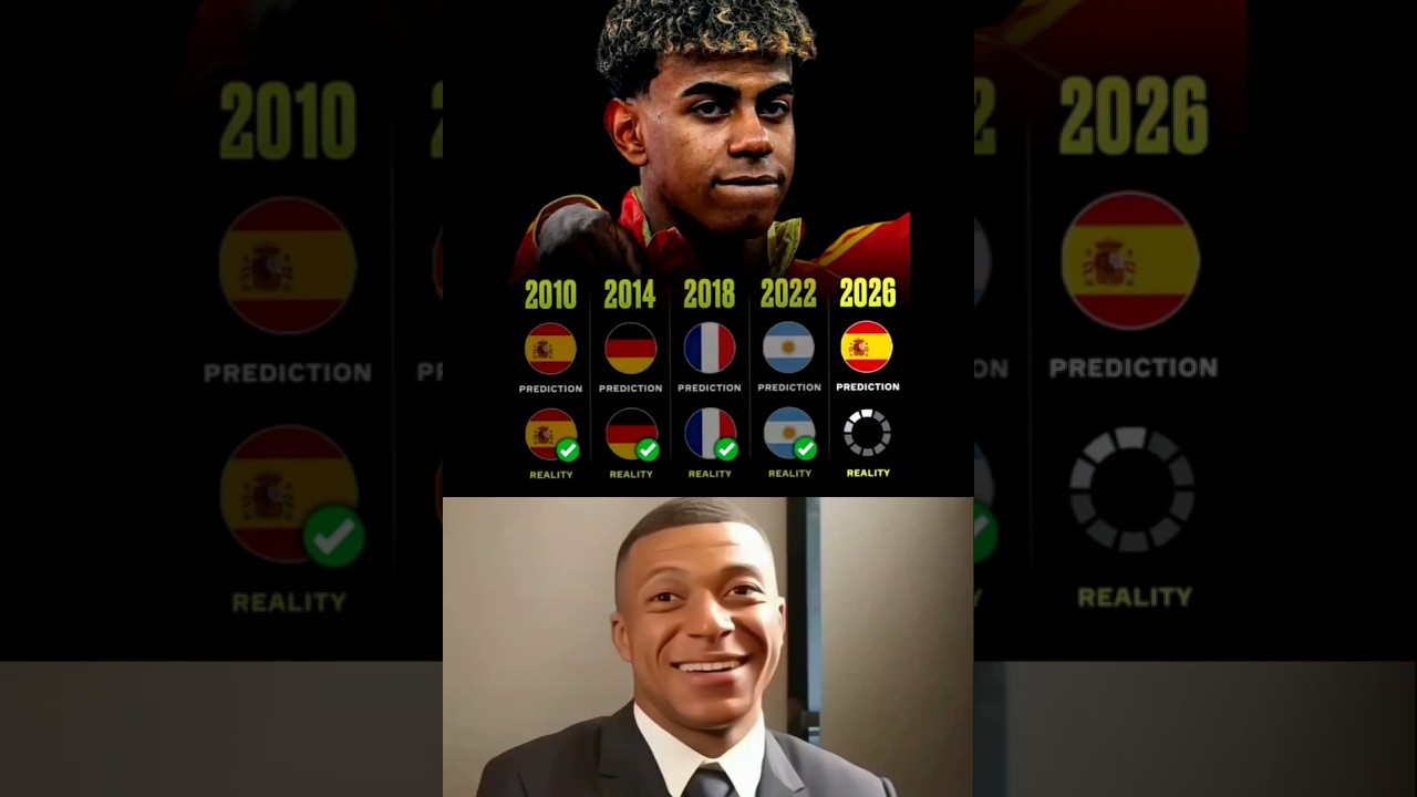 🏆 FIFA World Cup 2026 Predictions: Who Will Lift the Trophy?