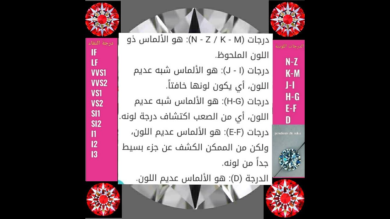 الألماس الدرجات اللونية درجات النقاء ومقارنة بين vs و vvs