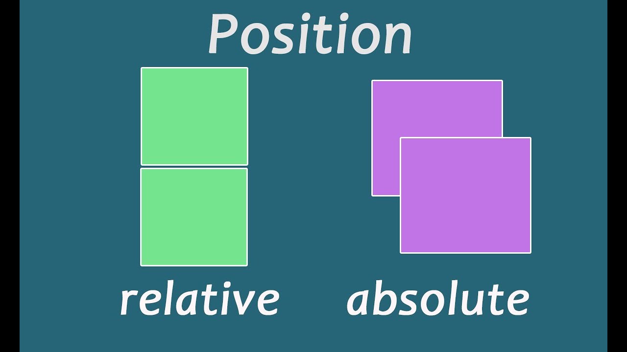 Position Relative y Absolute con CSS