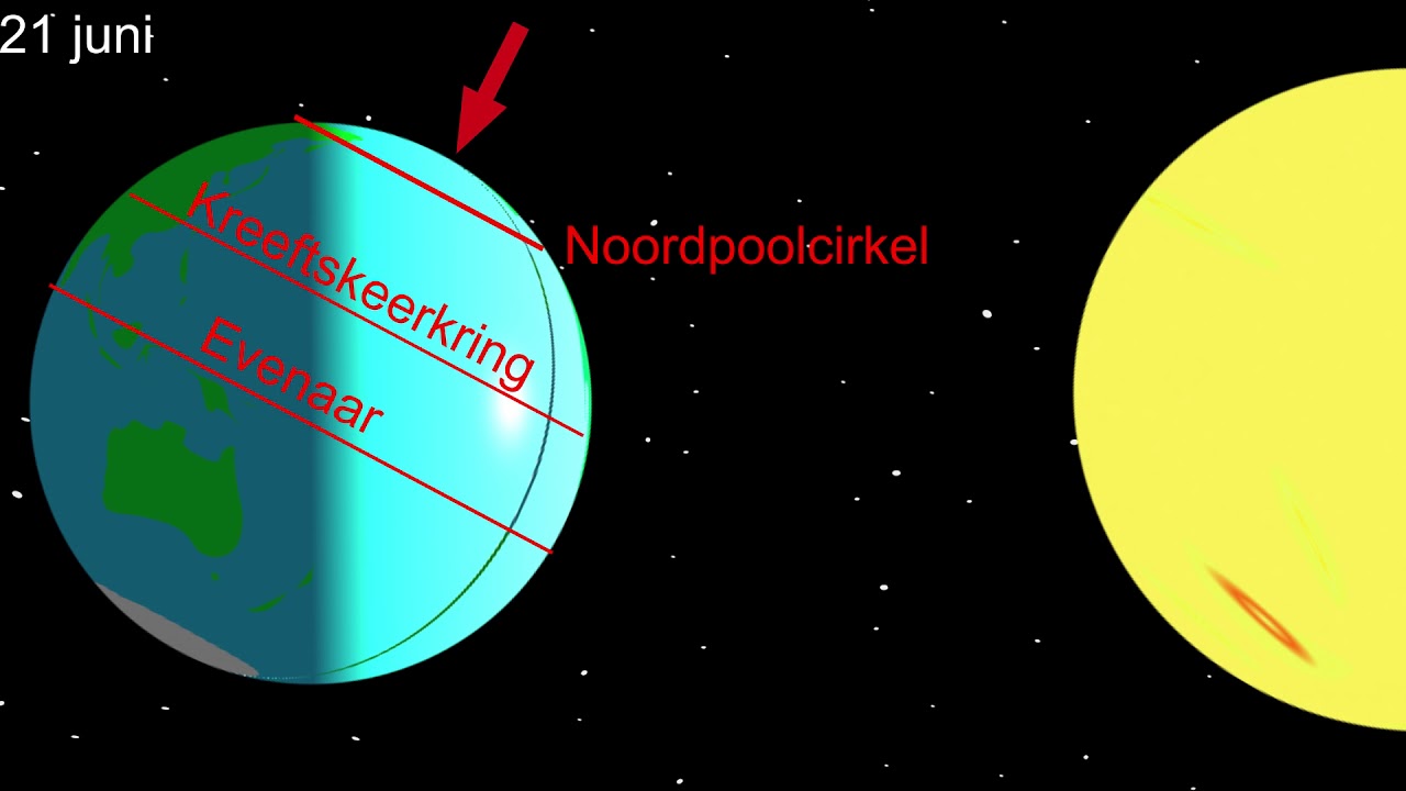 Het ontstaan van de seizoenen