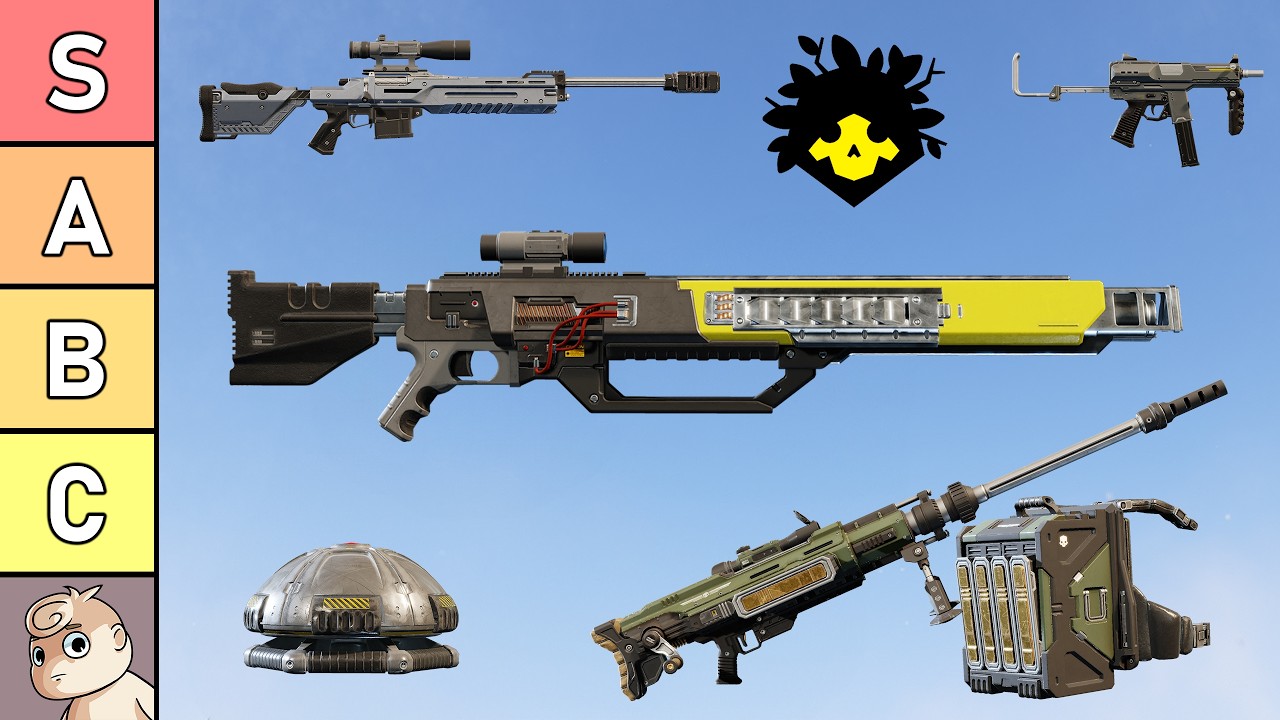 Ranking the Best & Worst of Scope of Authority Warbond