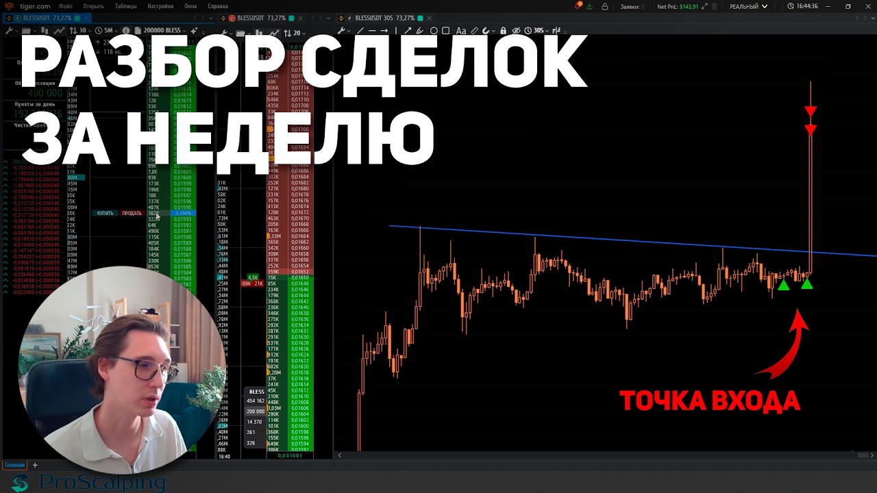 ⛔ПОКАЗЫВАЮ КАК ТОРГОВАТЬ ПРОБОЙ УРОВНЯ. РАЗБОР СДЕЛОК. СКАЛЬПИНГ ФЬЮЧЕРСЫ НА КРИПТОВАЛЮТЫ БИНАНС